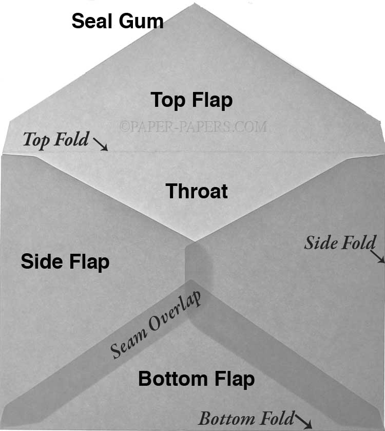 What are the dimensions of an A2 size envelope?